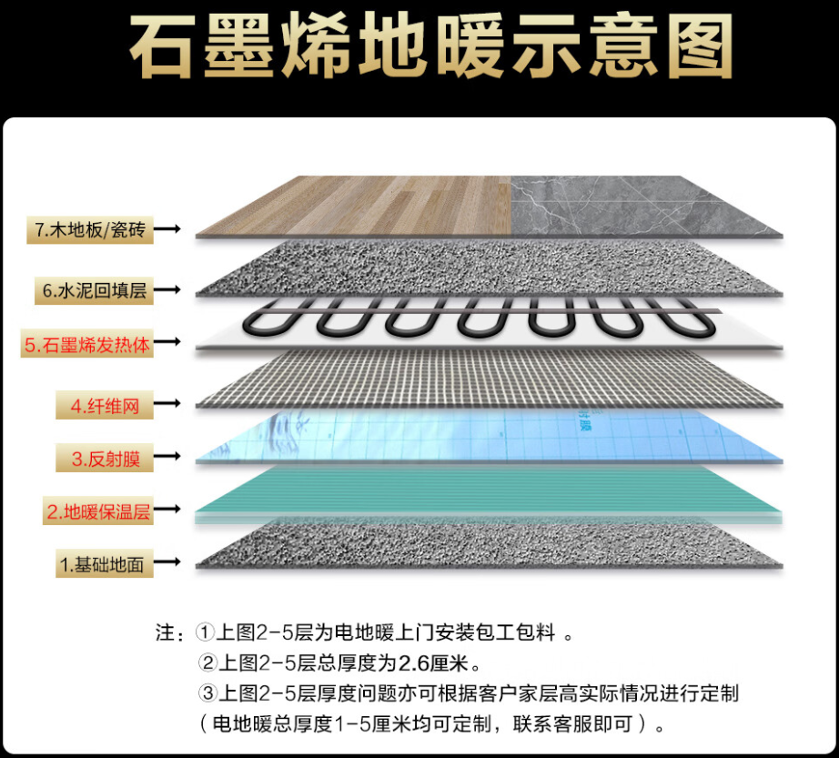 玉山县 石墨烯电地暖公司哪家好？施工质量核心标准